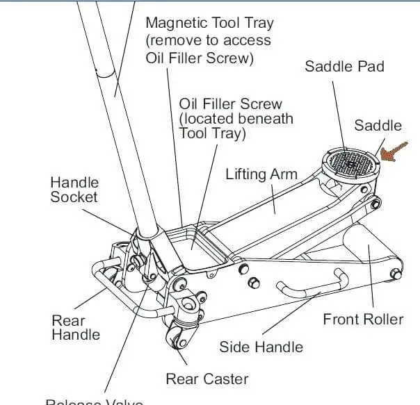Floor Jack Parts Diagram