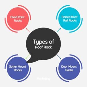 What Type of Roof Rack do I Need?